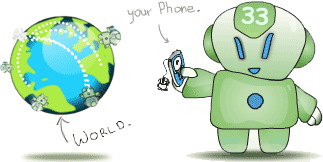 Wim world bot